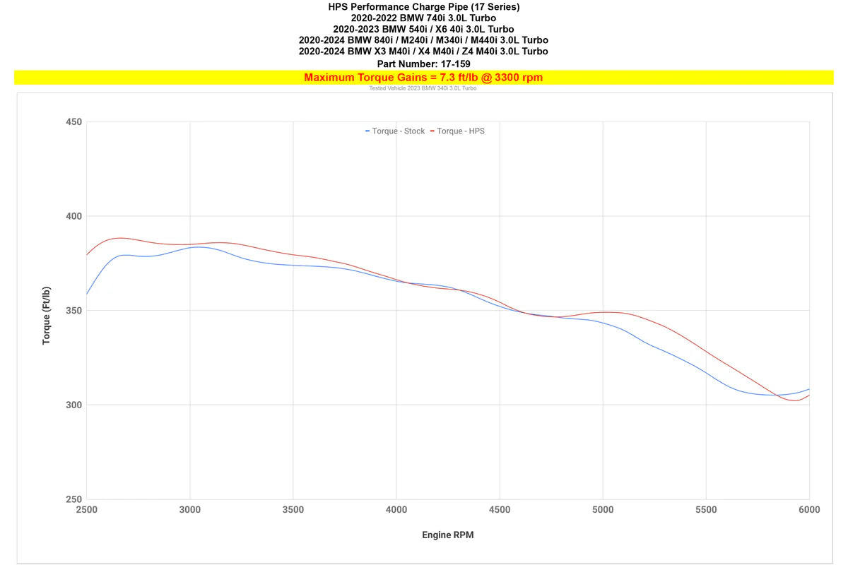 HPS Performance - Performance Charge Pipe - Toyota GR Supra