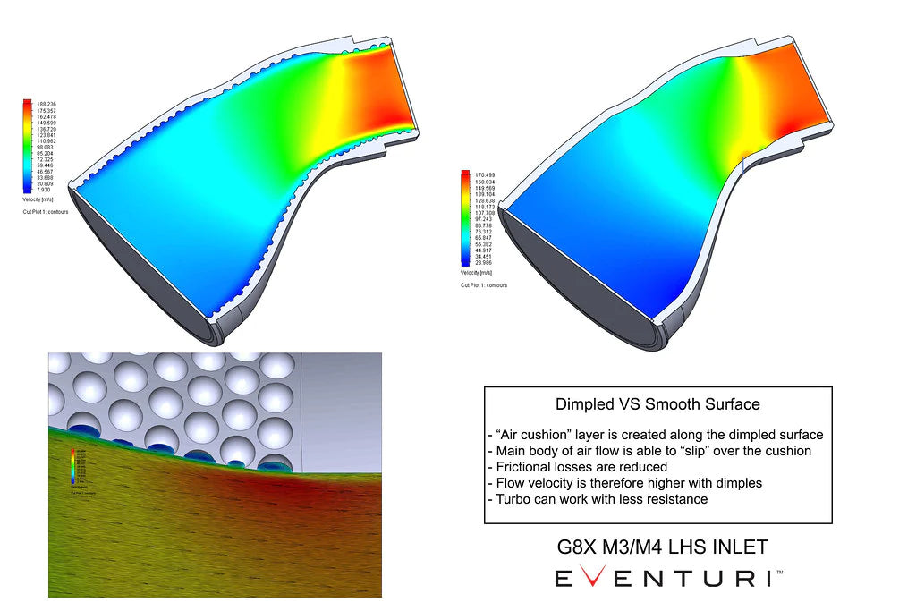 Eventuri - Carbon Fiber Cold Air Intake (V2) - BMW G8X M2/M3/M4