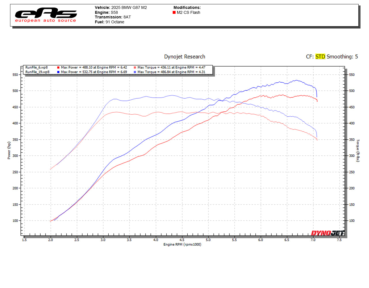CS Performance Tuning Package - BMW G8X M3/M4