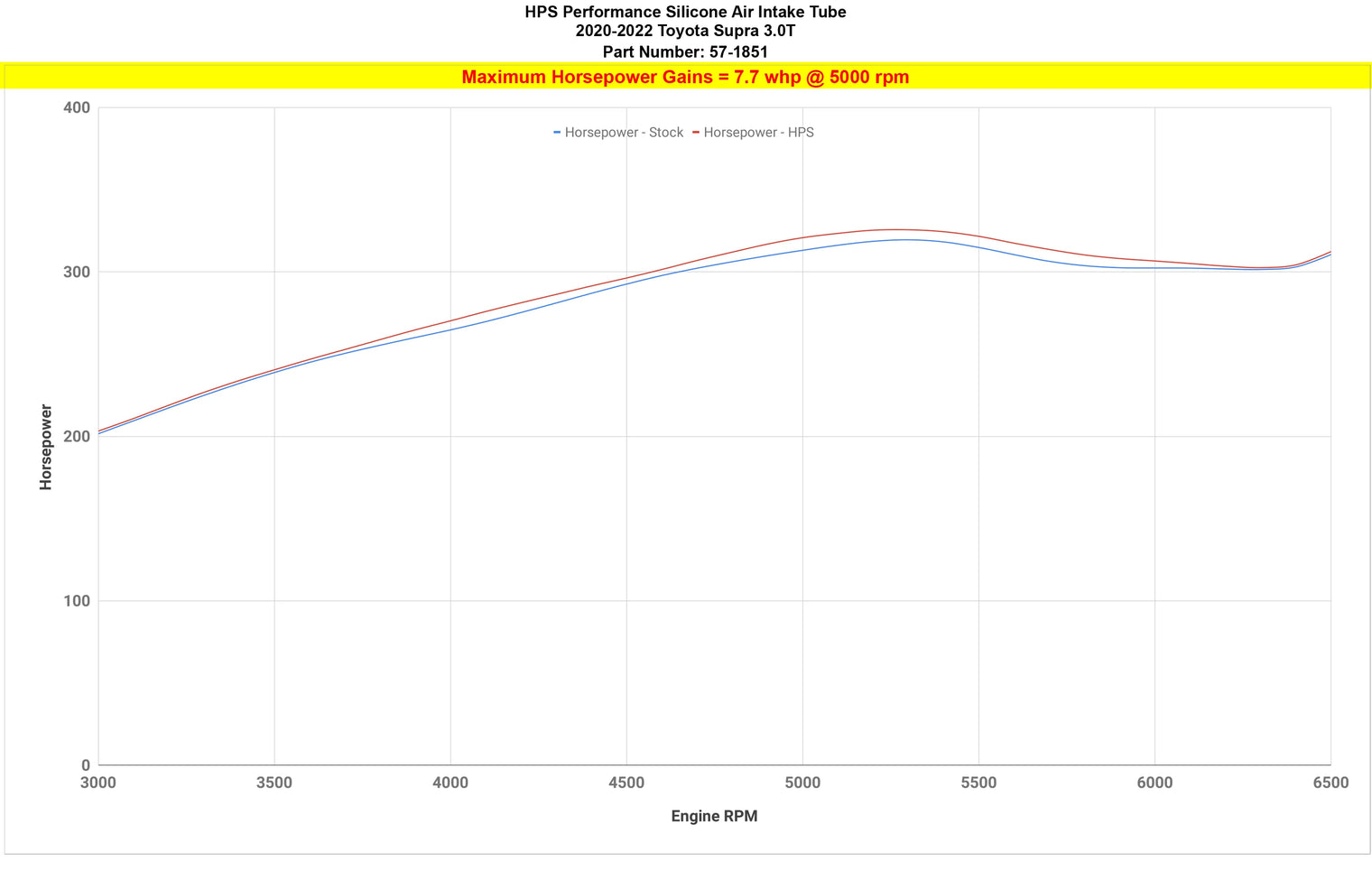 HPS Performance - Silicone Air Intake Tube - Toyota GR Supra