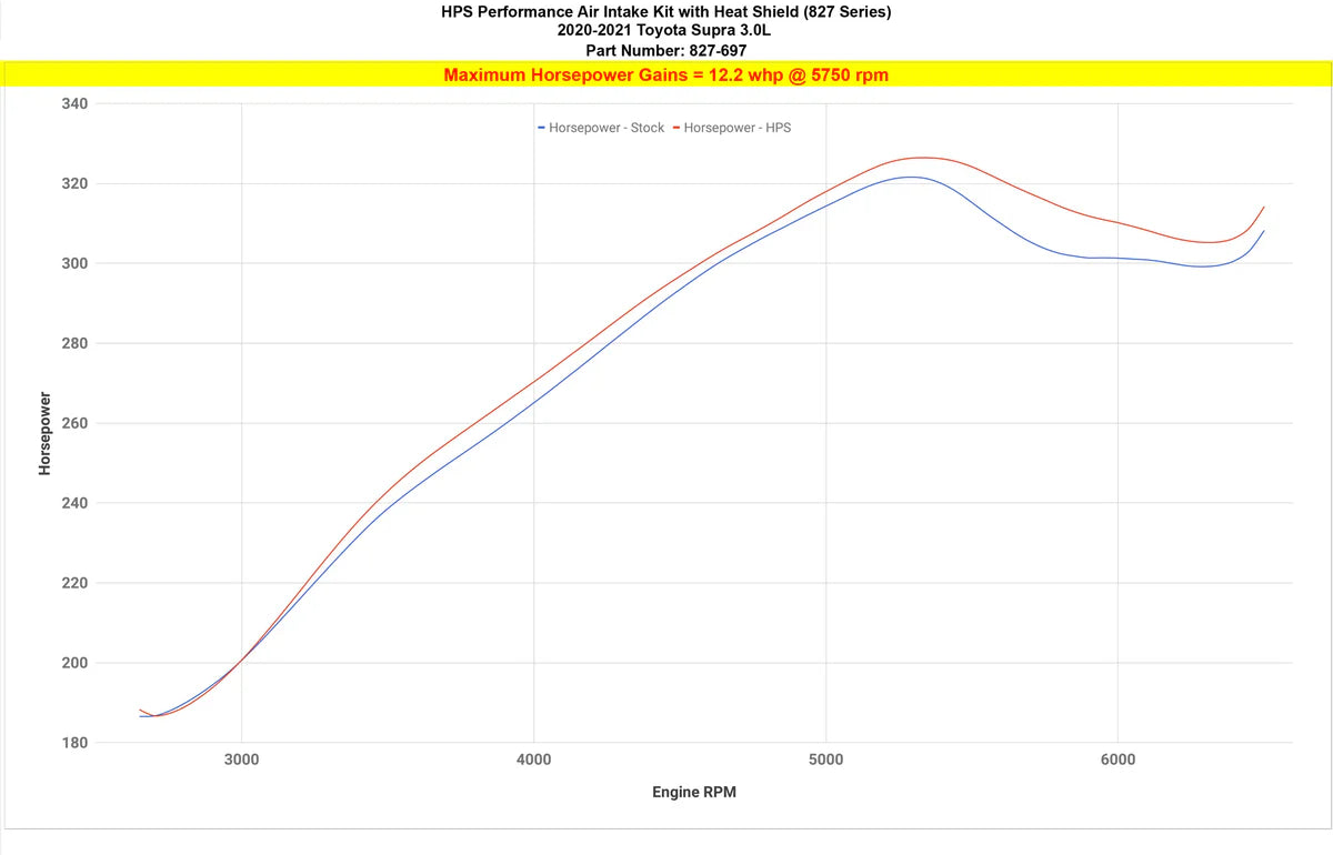 HPS Performance - Cold Air Intake Kit with Heat Shield - Toyota GR Supra