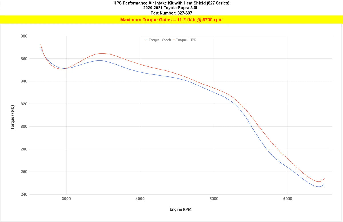 HPS Performance - Cold Air Intake Kit with Heat Shield - Toyota GR Supra