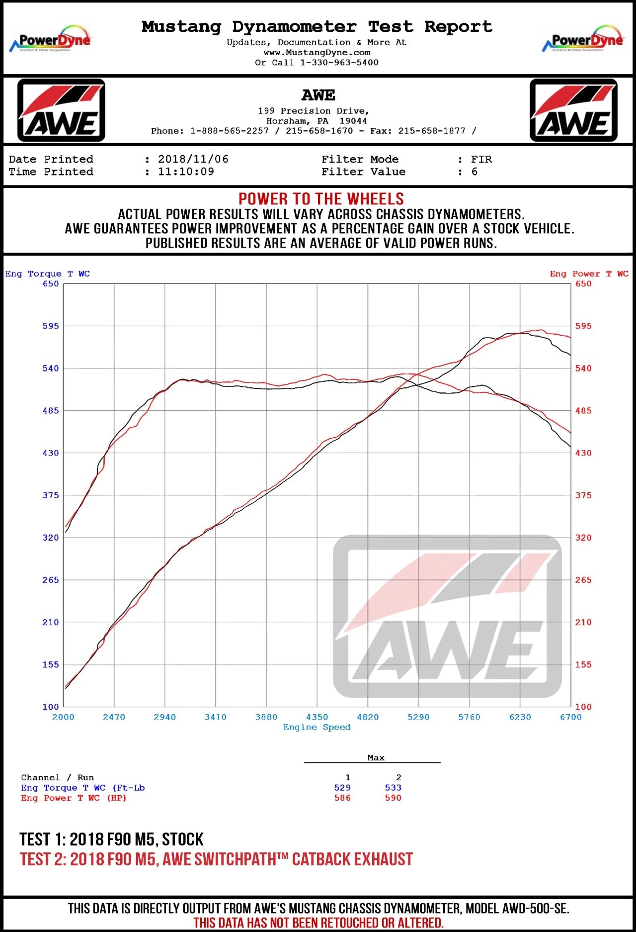 AWE Tuning -  Track Edition Catback Exhaust - BMW F90 M5