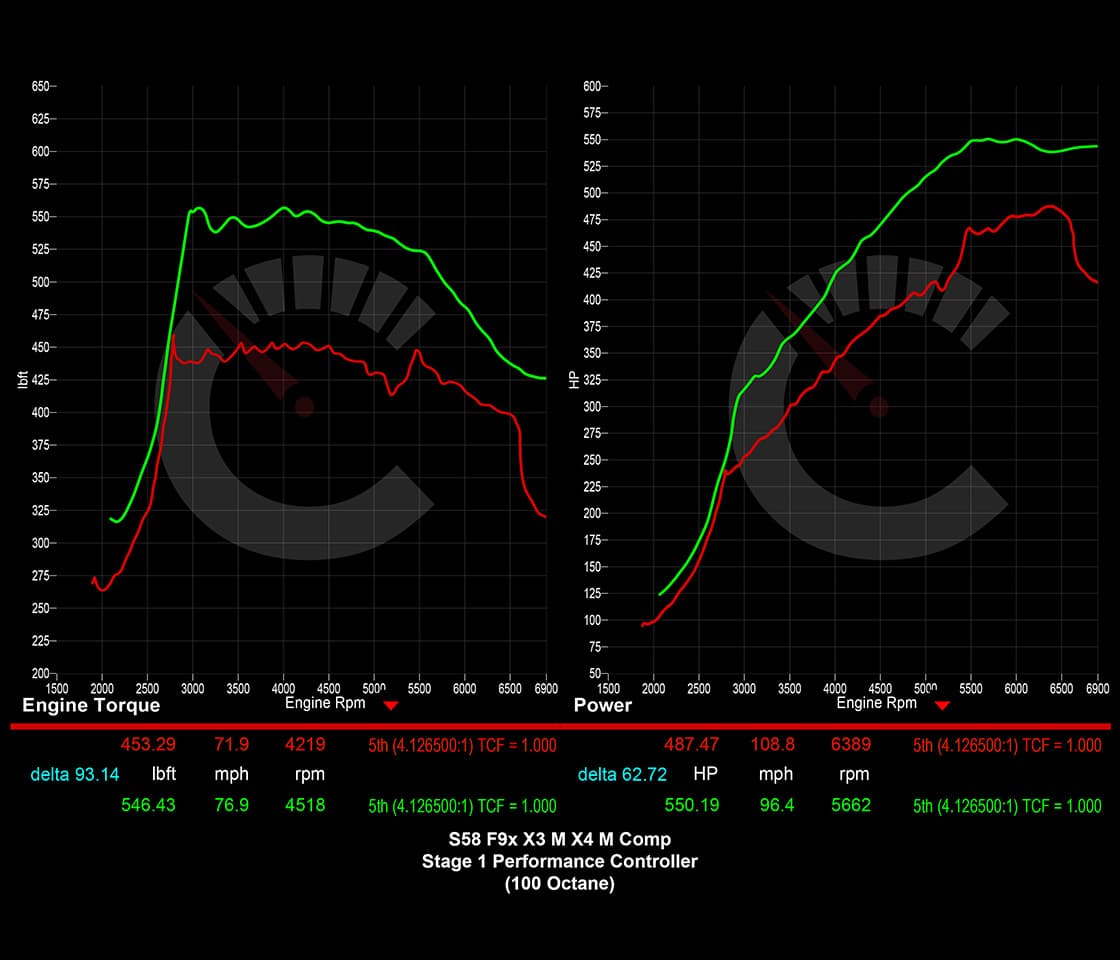 671 HP Stage 1 Performance Controller | BMW F9X X3M/X4M