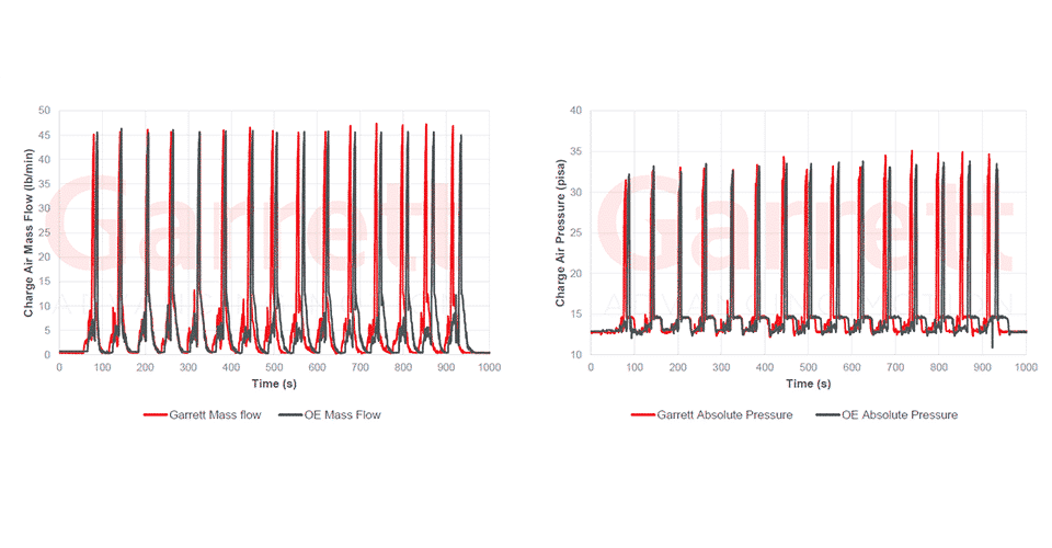 Garrett - Performance Top Mount Heat Exchanger - BMW F8X M2/M3/M4