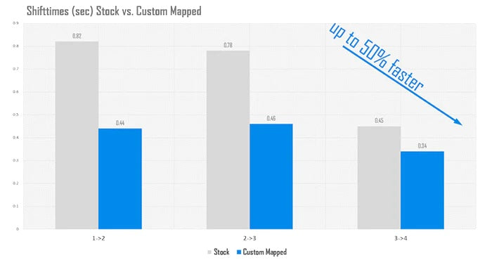 xHP -  Performance Transmission TCU Custom Map Service - (BMW/Supra)