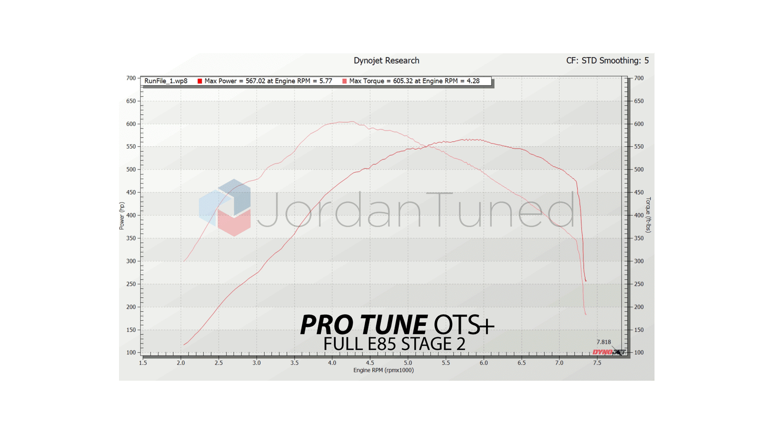 JordanTuned - PRO Tune OTS+ Maps - BMW F8X M2/M3/M4 (S55)