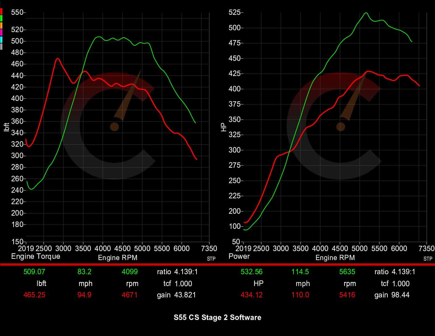 Carbahn - Stage 2 Performance Software - BMW F8X M2/M3/M4