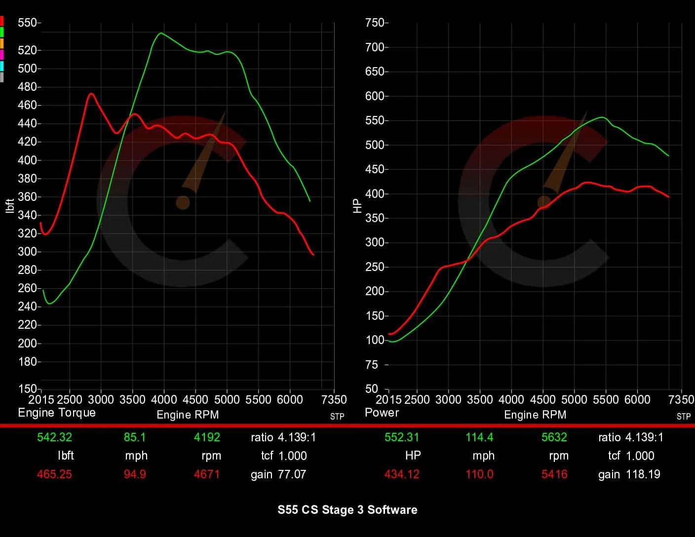 Carbahn - Stage 3 Performance Software - BMW F8X M2/M3/M4