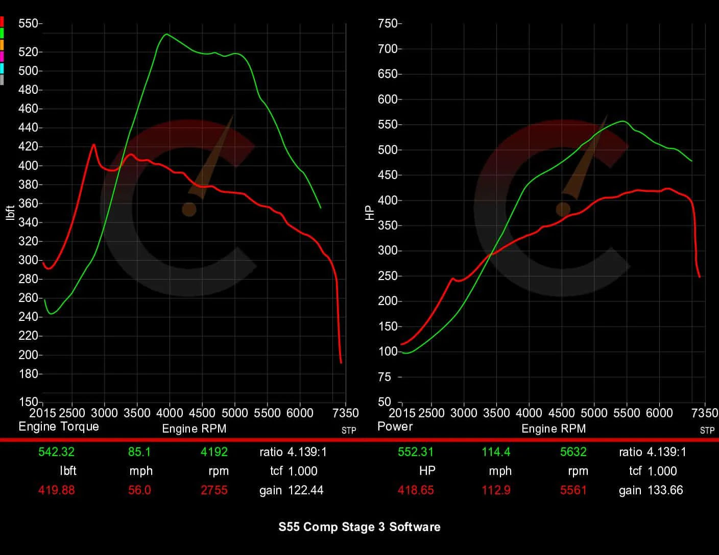 Carbahn - Stage 3 Performance Software - BMW F8X M2/M3/M4