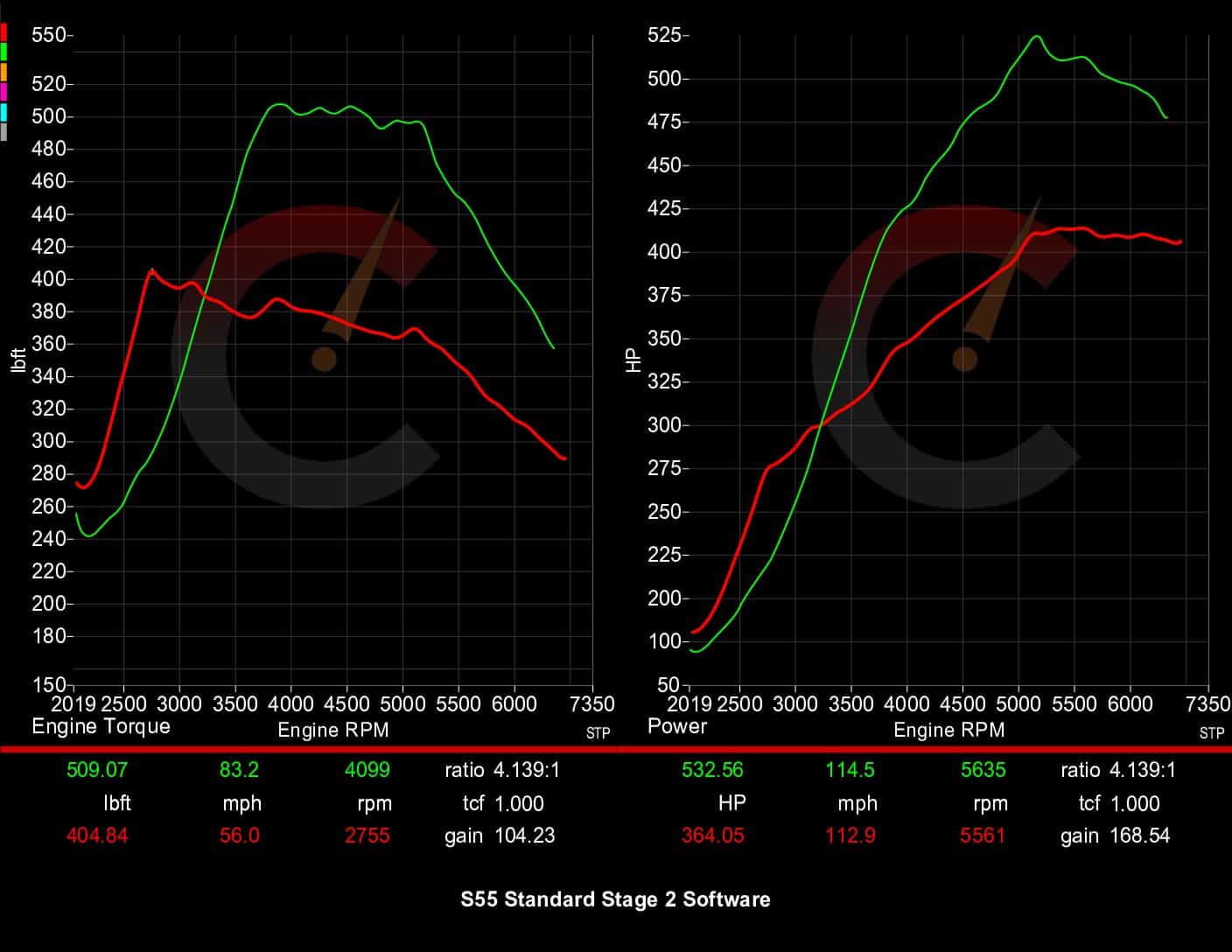 Carbahn - Stage 2 Performance Software - BMW F8X M2/M3/M4