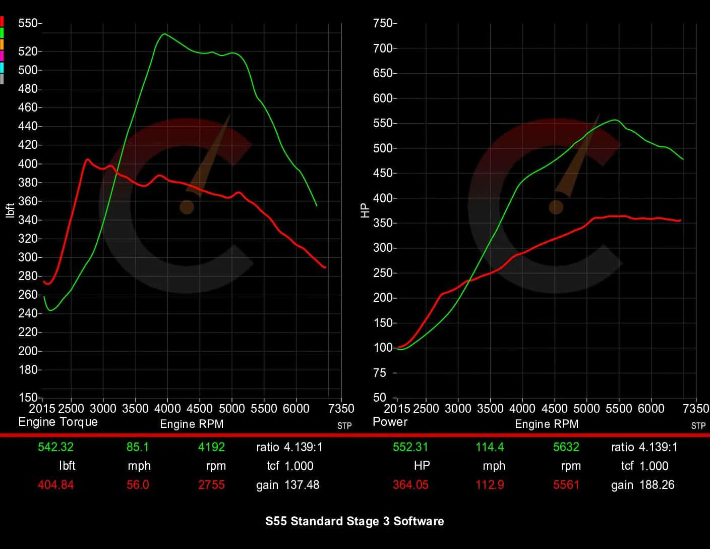 Carbahn - Stage 3 Performance Software - BMW F8X M2/M3/M4