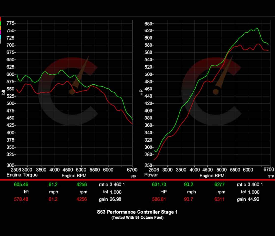 790 HP Stage 1 Performance Controller | BMW S68 F9X X5M/X6M (2024 - 2026)