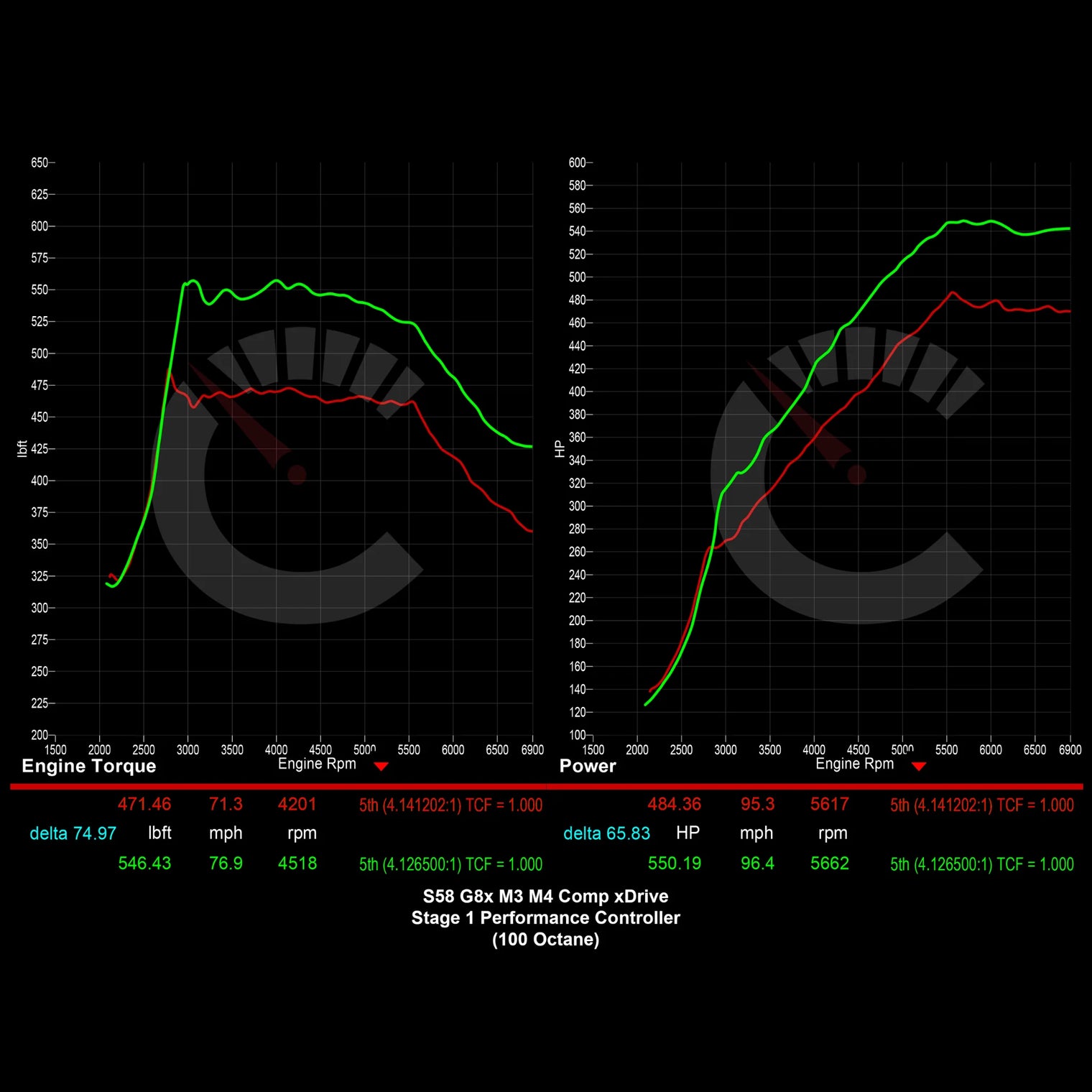 Carbahn - Stage 1 Performance Controller - BMW G8X M3/M4