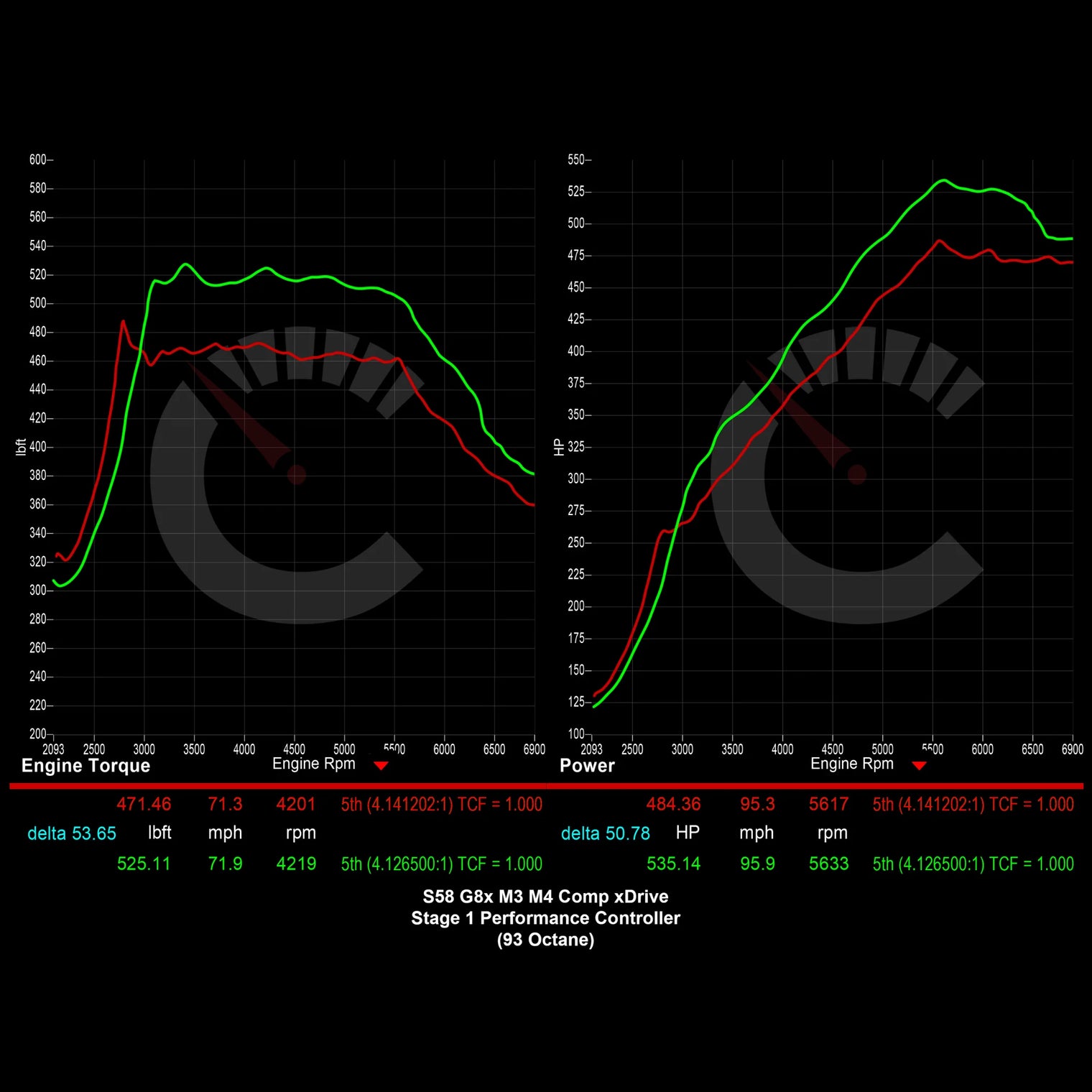 Carbahn - Stage 1 Performance Controller - BMW G8X M3/M4