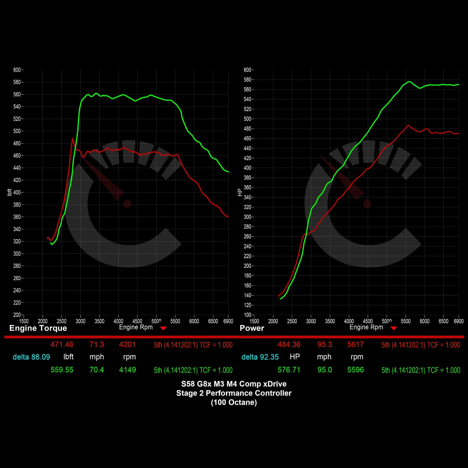 Carbahn - Stage 2 Performance Controller - BMW G8X M3/M4