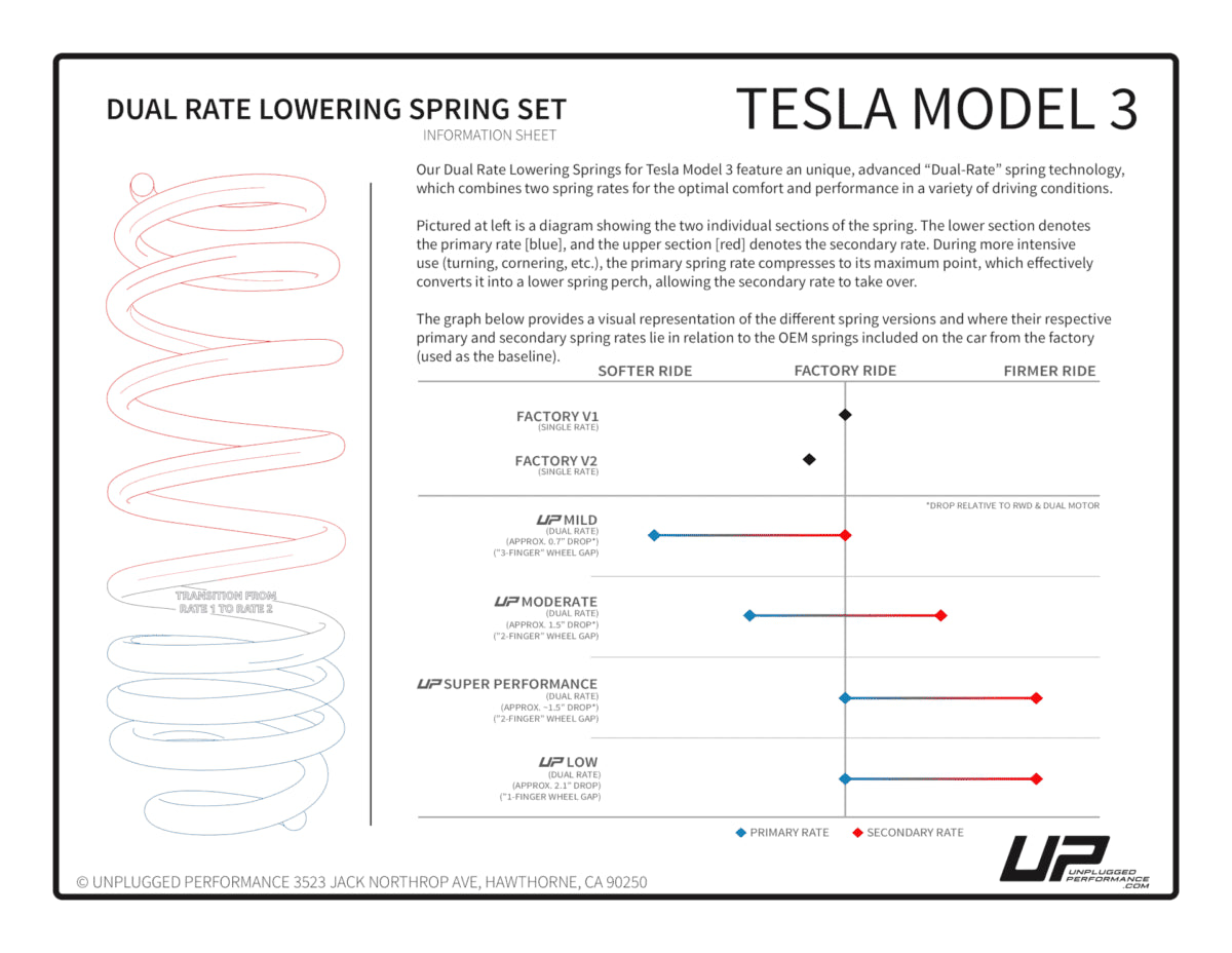 Unplugged Performance - Dual Rate Linear Lowering Spring Set - Tesla Model 3