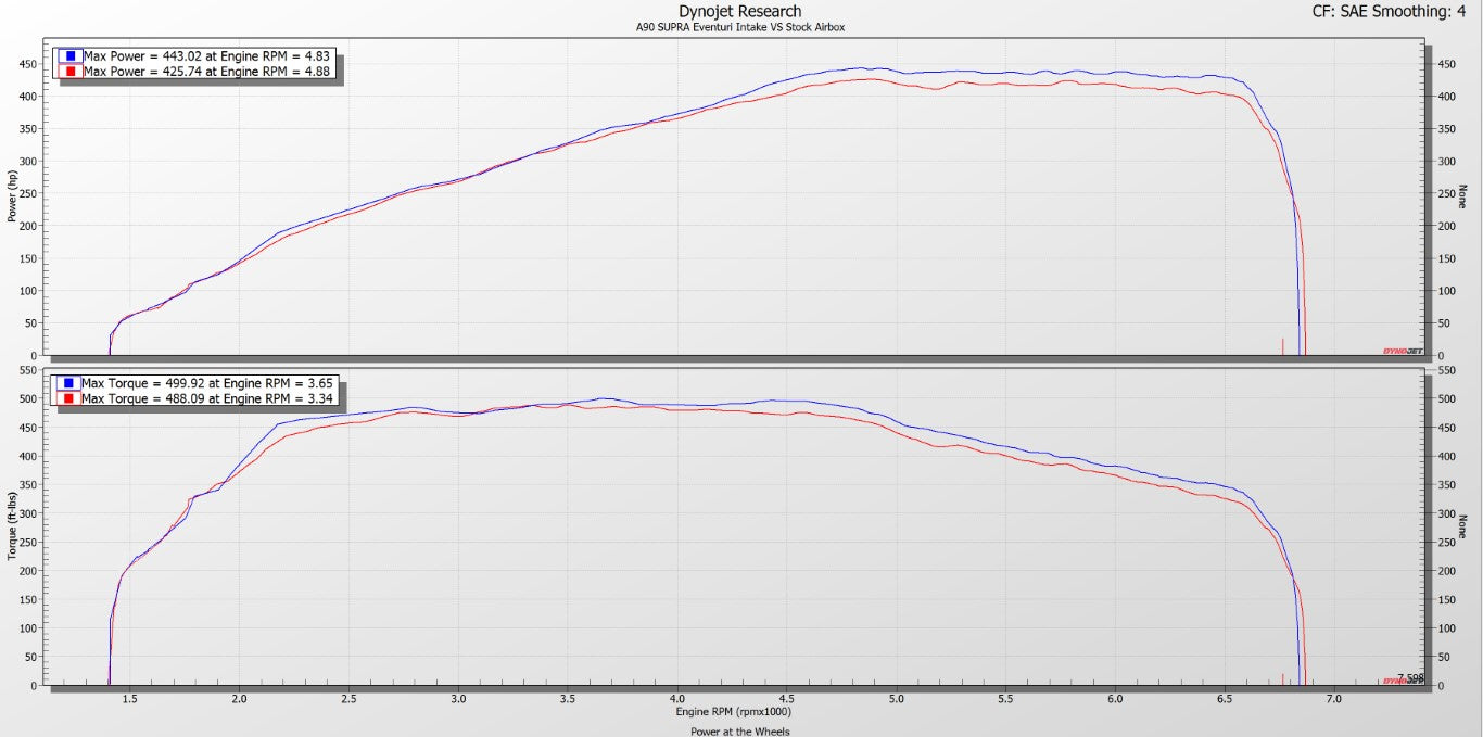 Eventuri - Carbon Fiber Cold Air Intake - Toyota A90 Supra
