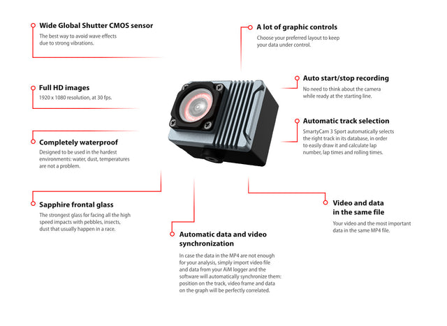 AIM - SmartyCam 3 Sport (30fps)