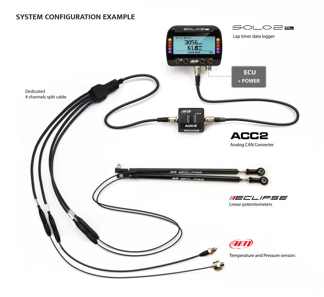 AIM - ACC3 Analog CAN Converter