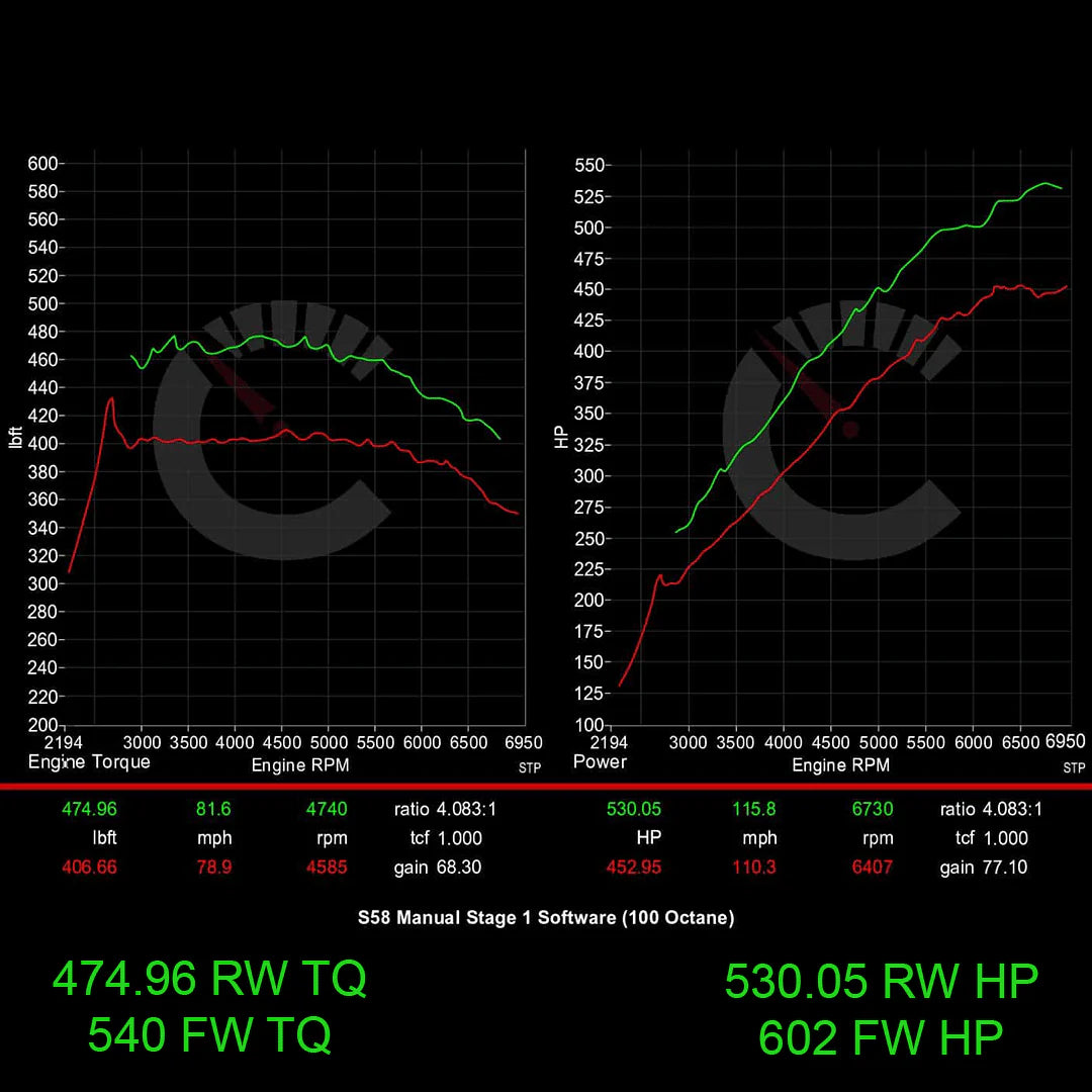 Carbahn - Stage 1 Performance Controller - BMW G8X M3/M4