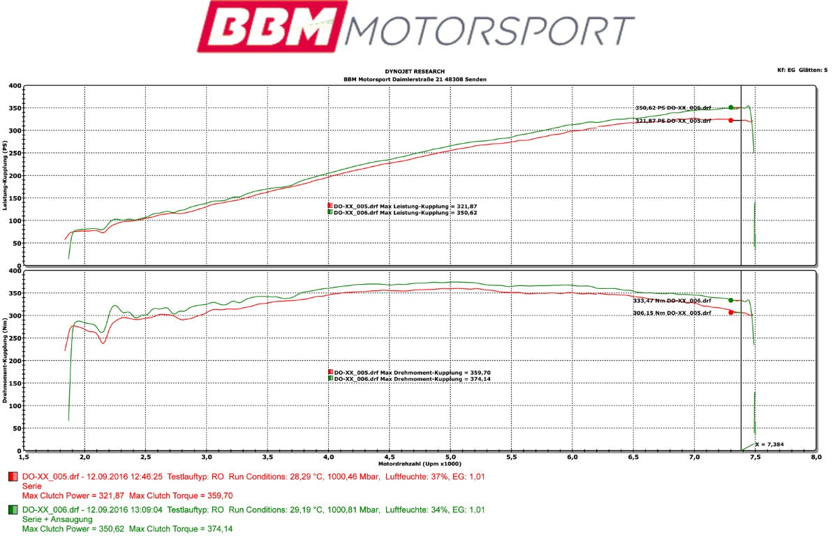 Eventuri - Carbon Fiber Cold Air Intake - BMW E46 M3