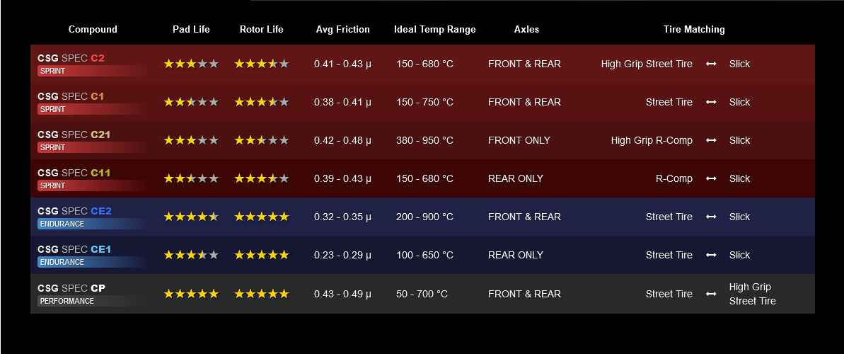 CSG Spec - Motorsport Brake Pads - Toyota A90 Supra
