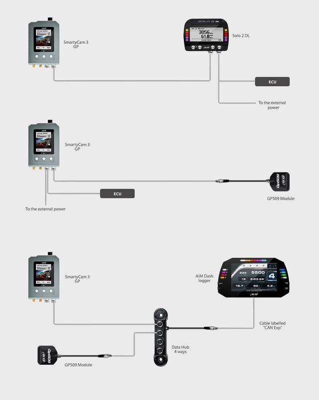 AIM - SmartyCam 3 GP (60fps)