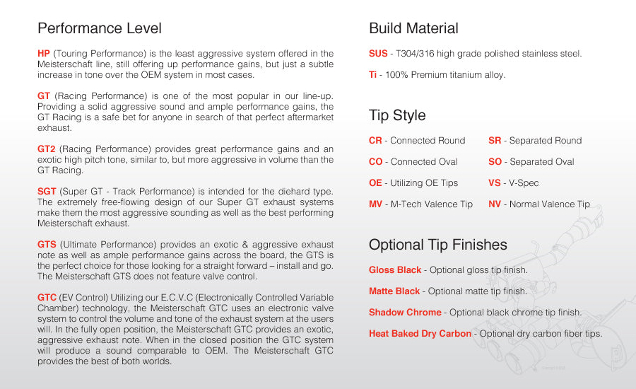 Garrett - Performance Top Mount Heat Exchanger - BMW F8X M2/M3/M4