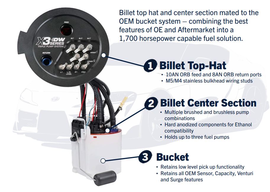 Deatschwerks - X3 Series Fuel Pump Module Kit - BMW G8X M3/M4