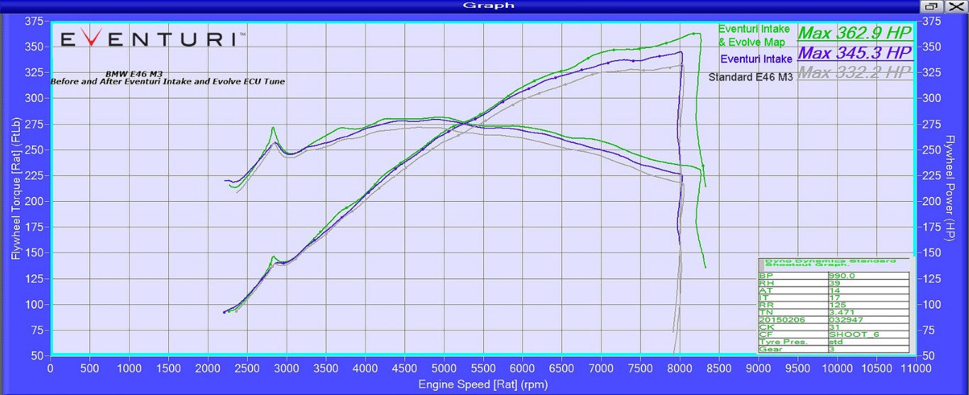 Eventuri - Carbon Fiber Cold Air Intake - BMW E46 M3