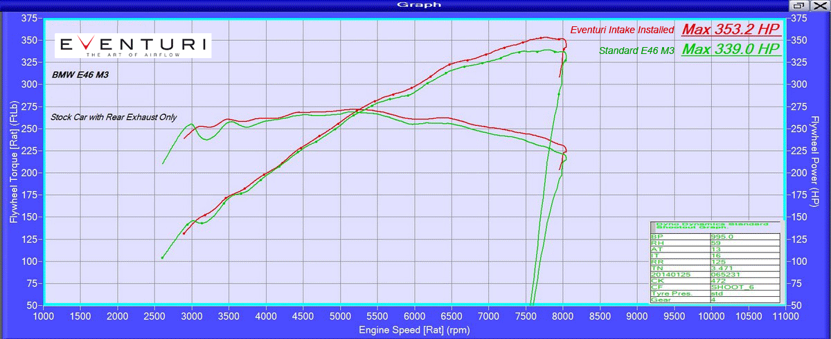 Eventuri - Carbon Fiber Cold Air Intake - BMW E46 M3