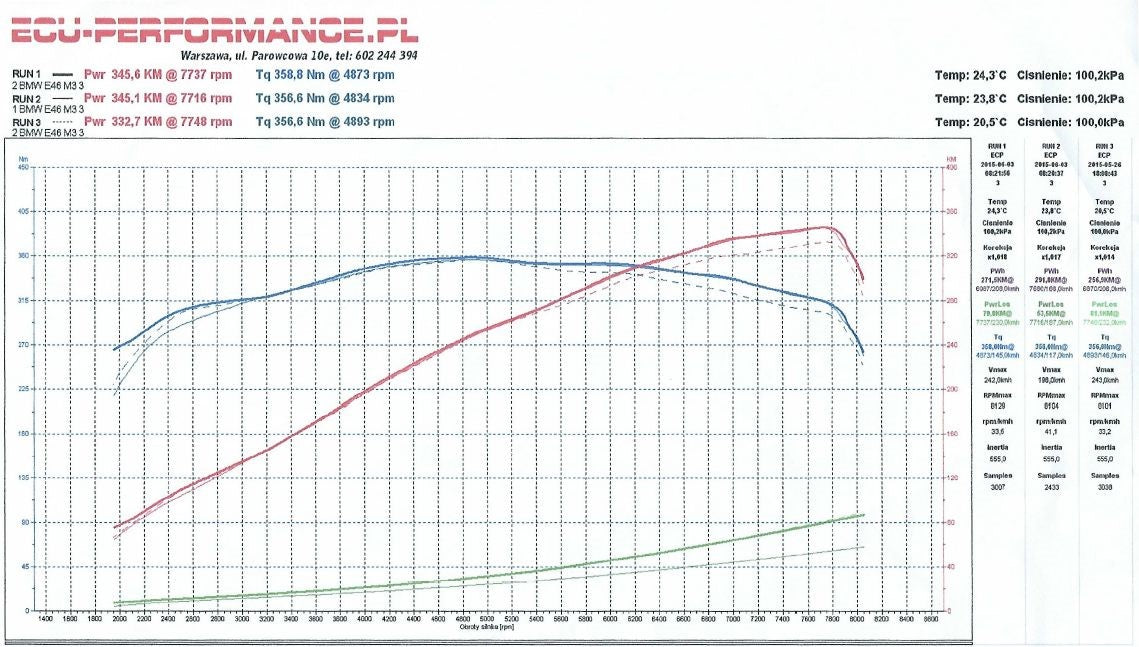 Eventuri - Carbon Fiber Cold Air Intake - BMW E46 M3