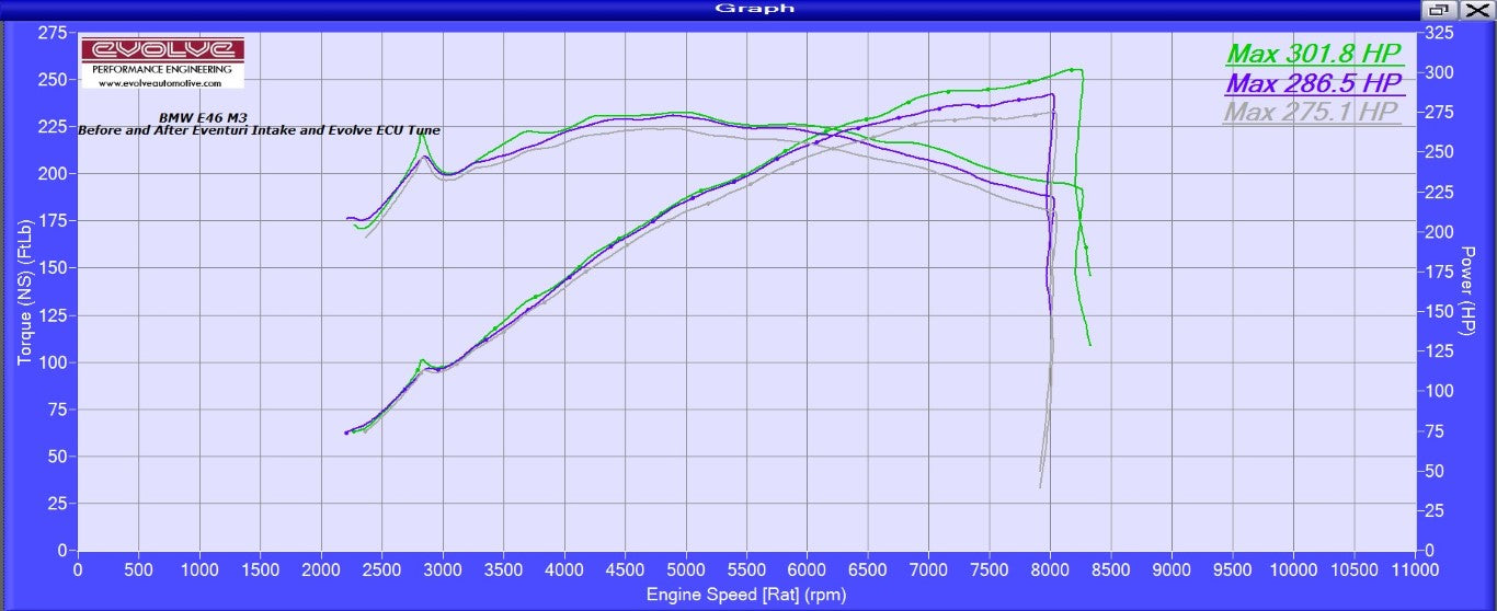 Eventuri - Carbon Fiber Cold Air Intake - BMW E46 M3