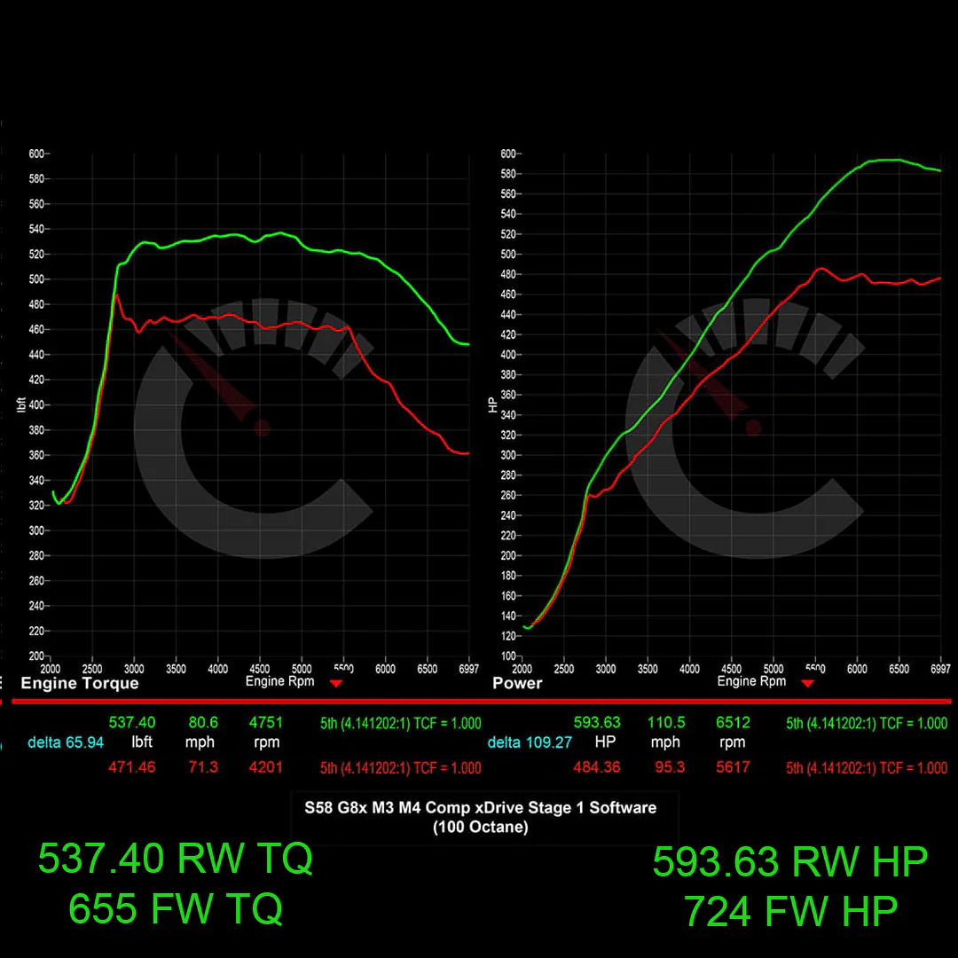 Carbahn - Stage 1 Performance Software - BMW G8X M2/M3/M4
