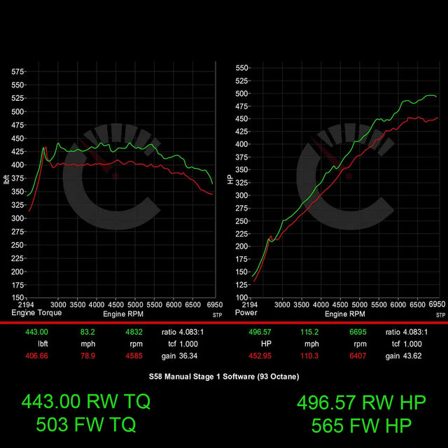 Carbahn - Stage 1 Performance Controller - BMW G8X M3/M4