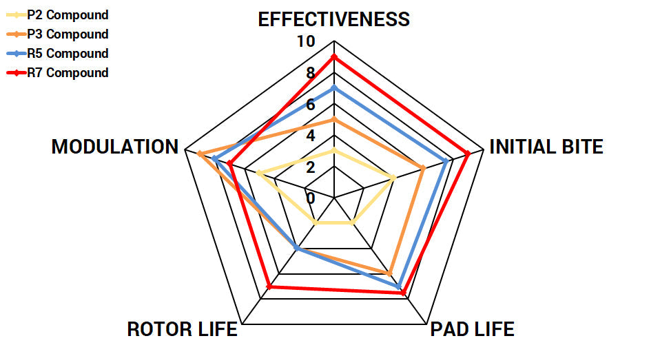 Paragon Performance - PBP1548/PBP1313 Front/Rear Brake Pads - BMW F8X M2/M3/M4