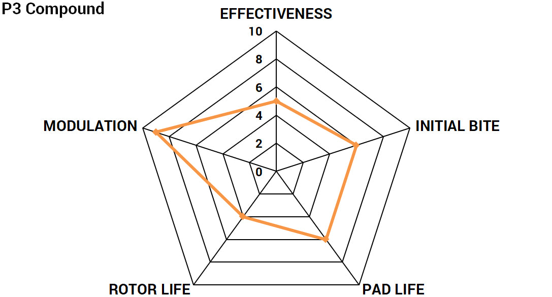 Paragon Performance - Brake Pads - Alcon calipers
