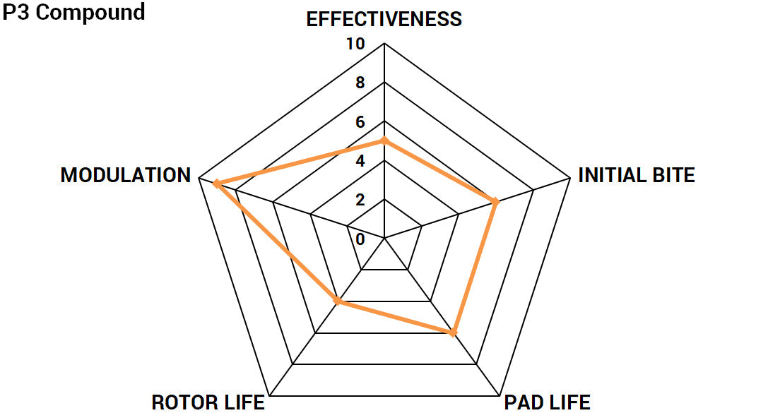 Paragon Performance - PBP1548/PBP1313 Front/Rear Brake Pads - BMW F8X M2/M3/M4