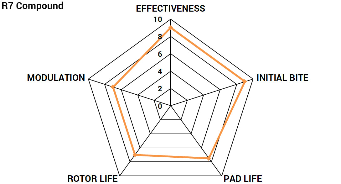 Paragon Performance - Brake Pads - Alcon calipers