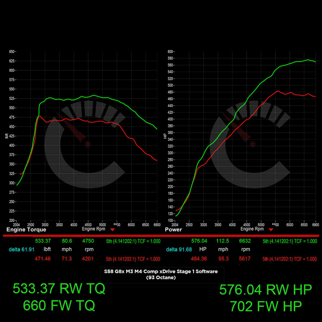 Carbahn - Stage 1 Performance Software - BMW G8X M2/M3/M4