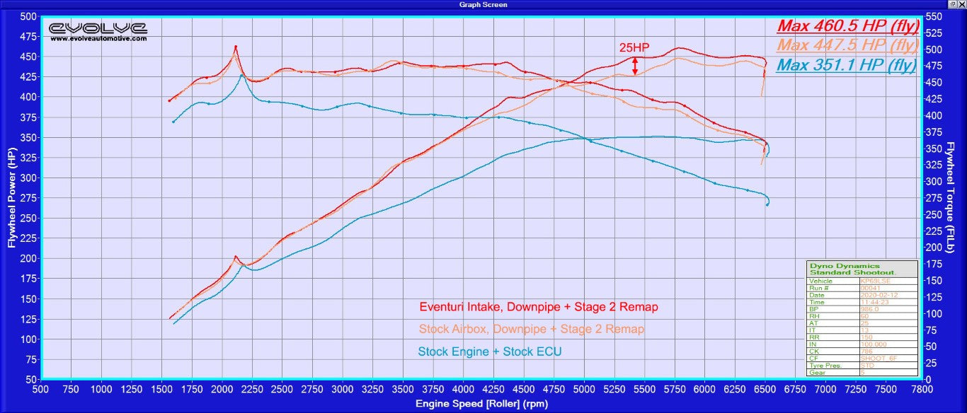 Eventuri - Carbon Fiber Cold Air Intake - Toyota A90 Supra