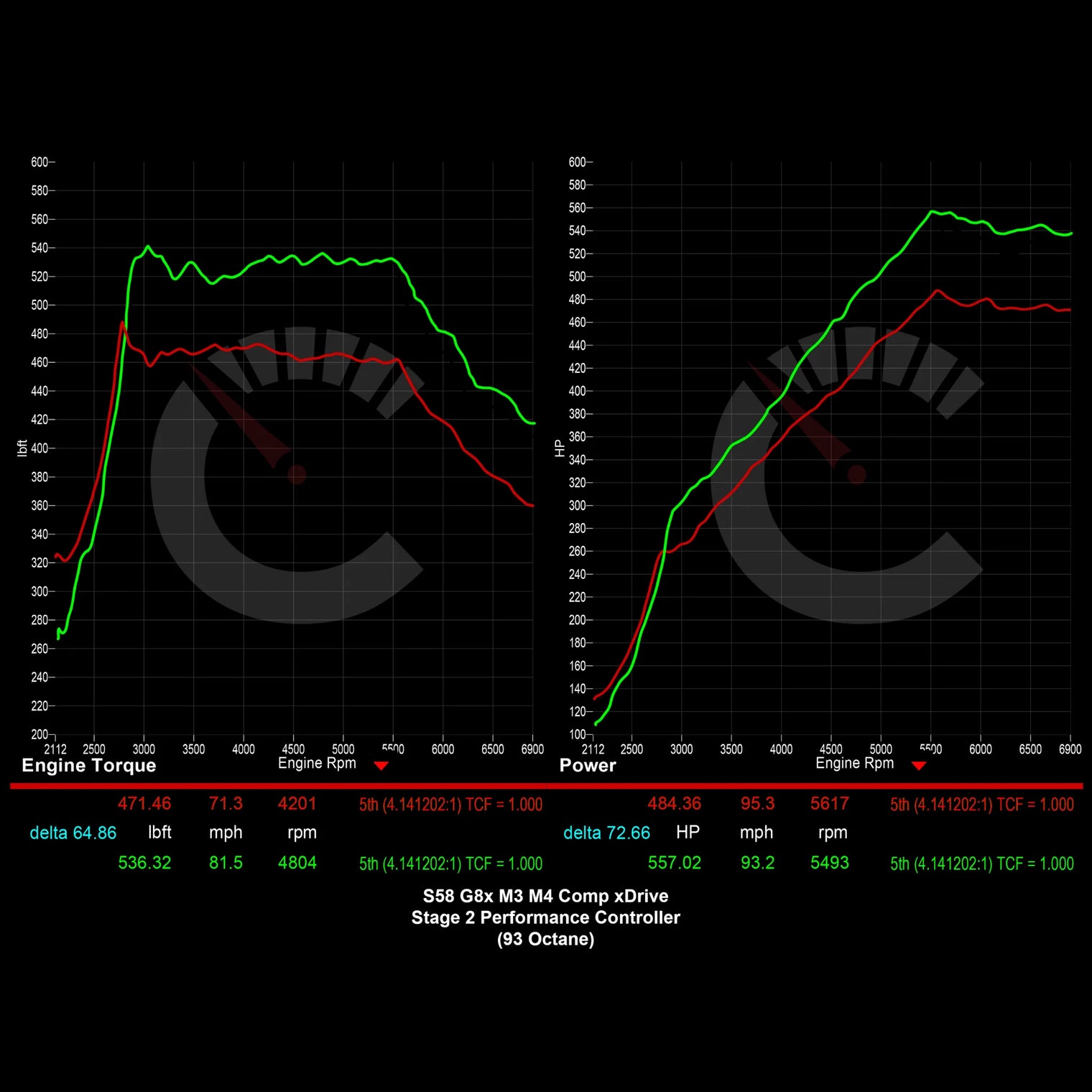 Carbahn - Stage 2 Performance Controller - BMW G8X M3/M4