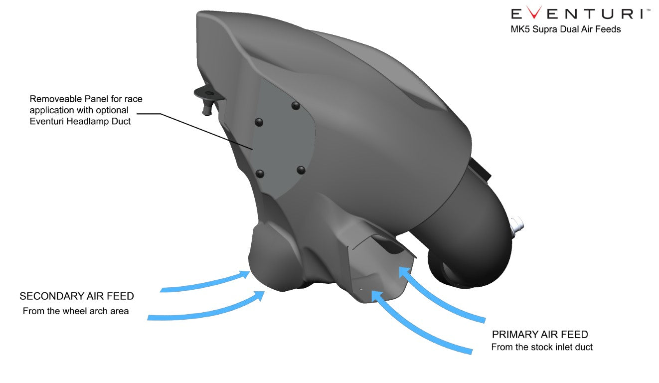 Eventuri - Carbon Fiber Cold Air Intake - Toyota A90 Supra