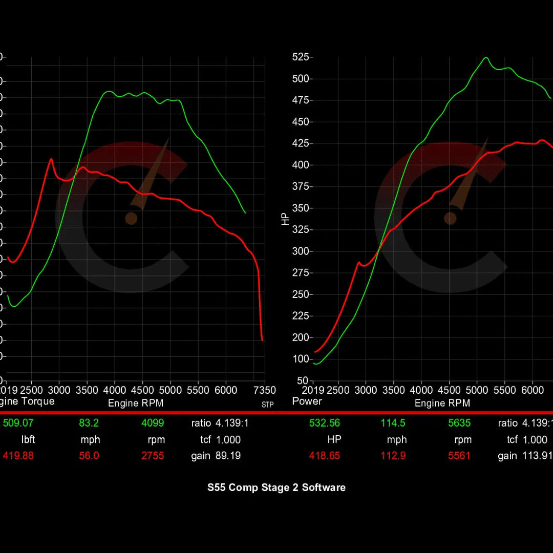 Carbahn - Stage 2 Performance Software - BMW F8X M2/M3/M4