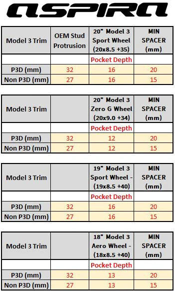 Aspira - Aluminum Wheel Spacers - Tesla Model 3/Model Y