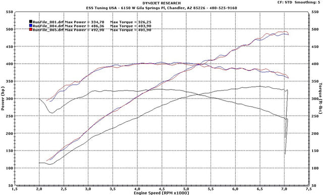 ESS Tuning - G1 Supercharger System - BMW E39 M5