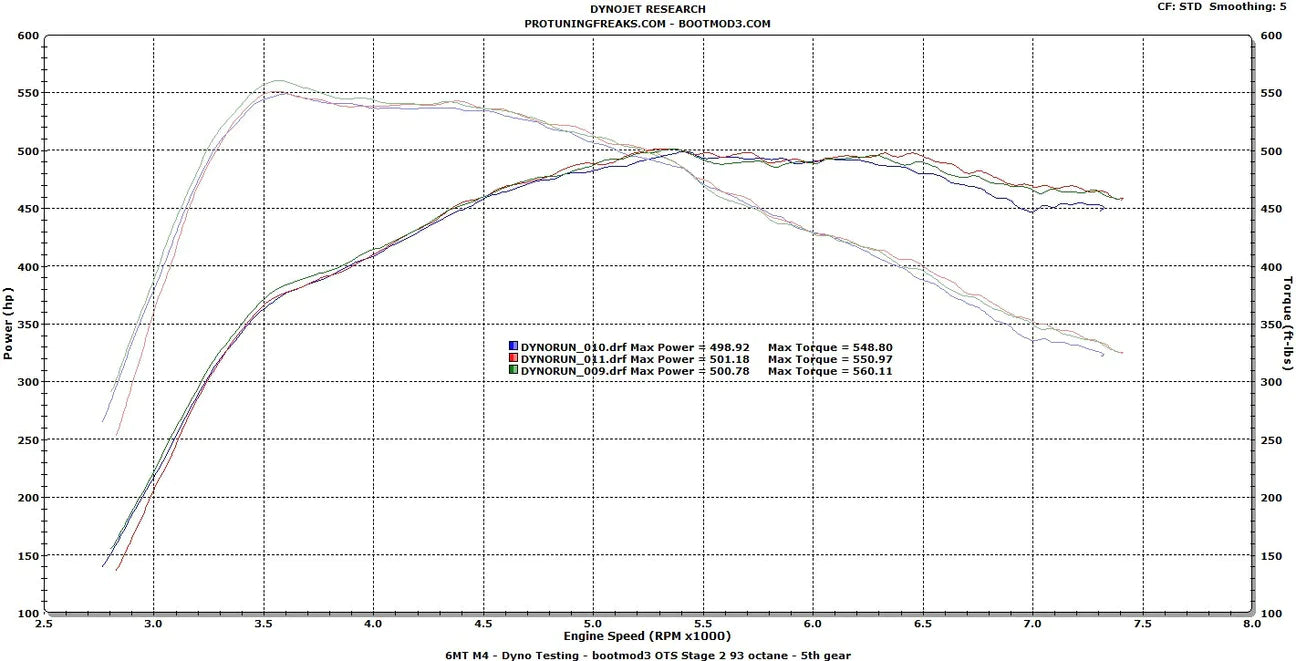 Bootmod3 - ECU Performance Software (S55) - BMW F8X M2/M3/M4