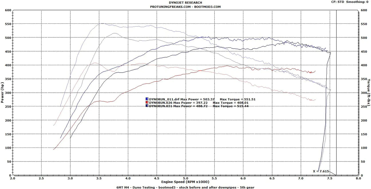 Bootmod3 - ECU Performance Software (S55) - BMW F8X M2/M3/M4