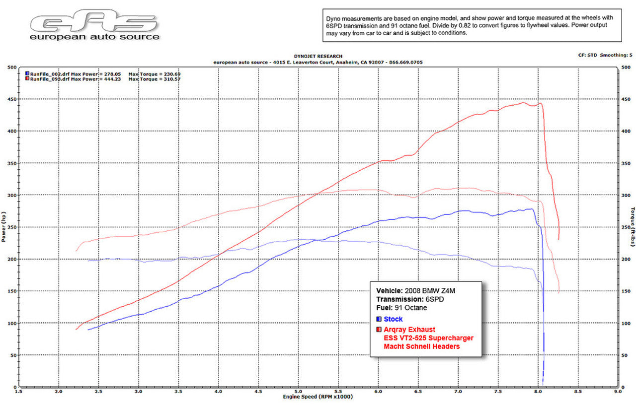 ESS Tuning - G530 Supercharger System - BMW E85/E86 Z4M